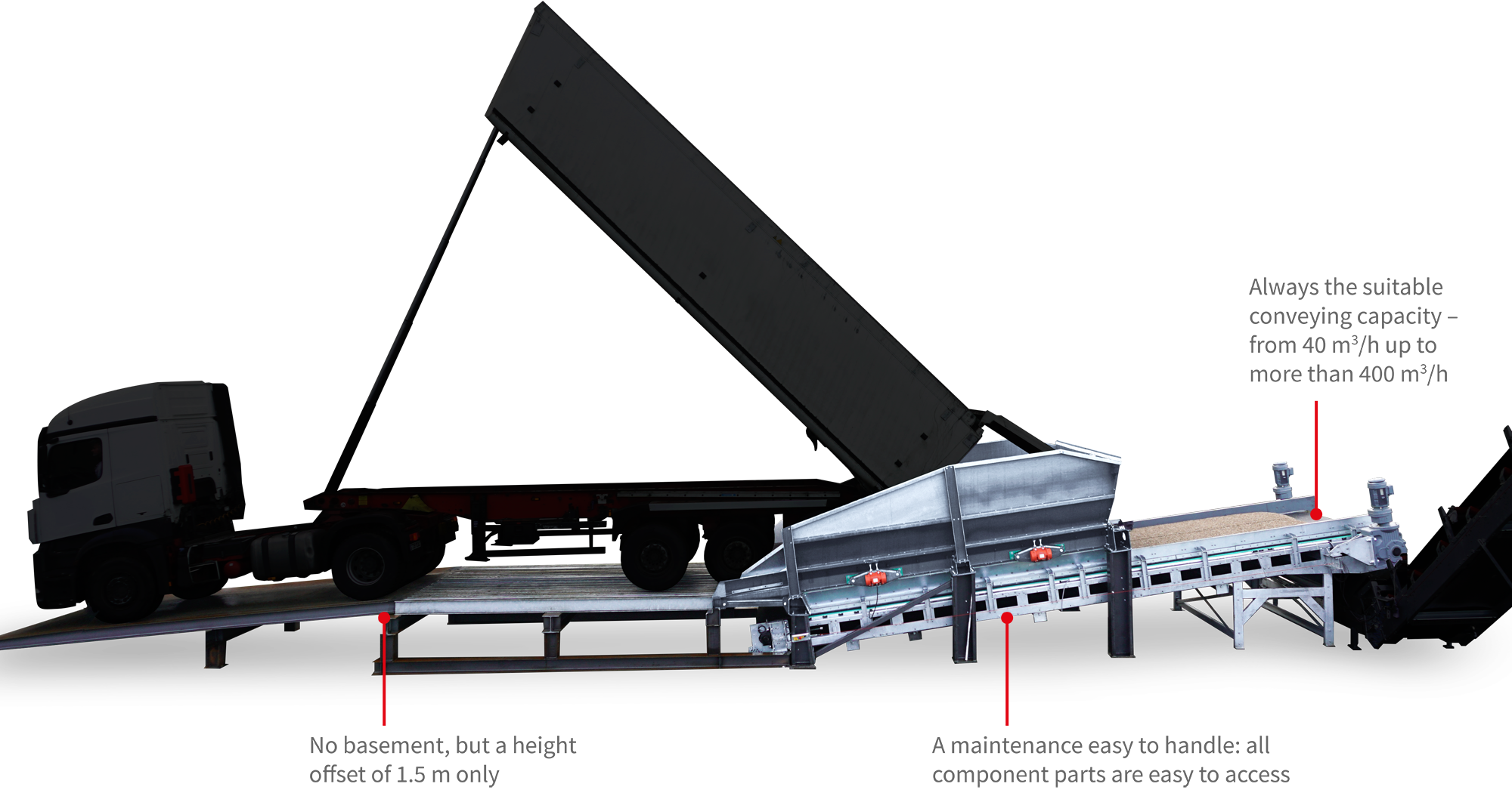 VHV-FlatFeeder_frei+beschriftet_GB
